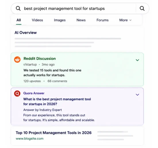 Reddit and Quora SEO results